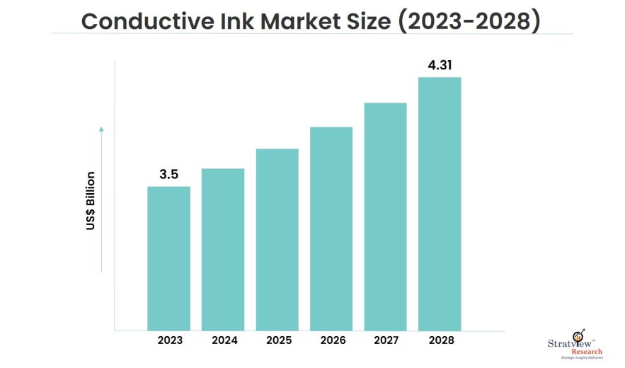 Conductive-Ink-Market-Insights